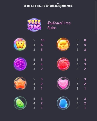 Fruity Candy PG SLOT pgslot-bet ฝาก ถอน