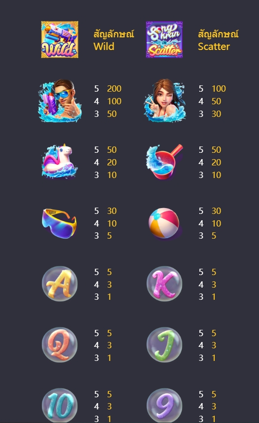 Songkran Splash PG SLOT pgslot-bet ฟรีเครดิต