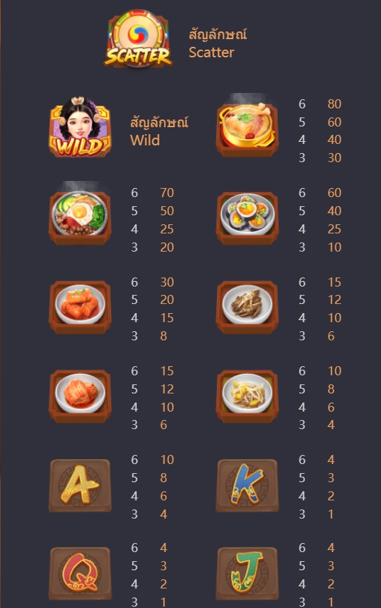 The Queen's Banquet Slot pg pgslot-bet สมัครสมาชิก