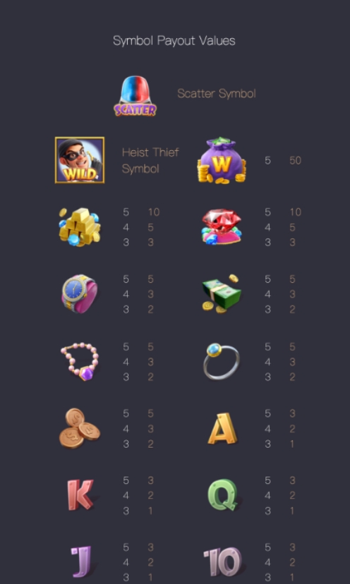 Wild Heist Cashout pgslot pgslot-bet ฟรีเครดิต