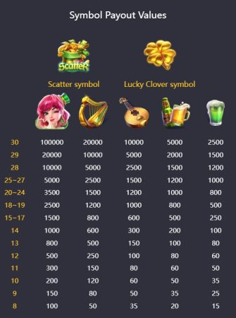 Lucky Clover Lady PG SLOT pgslot-bet ทดลองเล่น